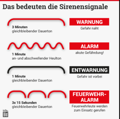 Bedeutung der Sirenensignale